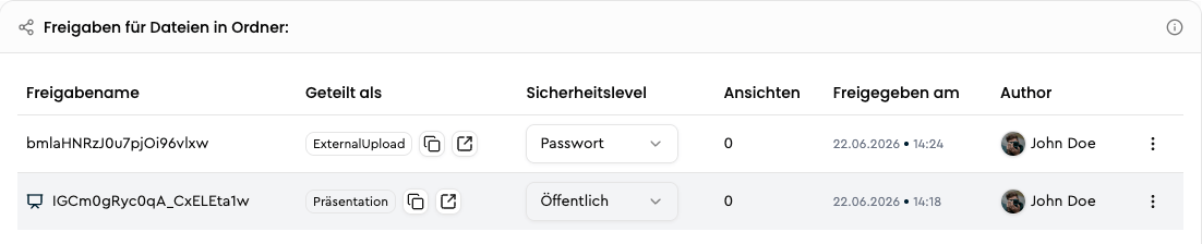 Übersicht freigegebene Ordner und Dateien